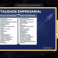 Nova economia e a relevância das boas (e novas) práticas de gestão